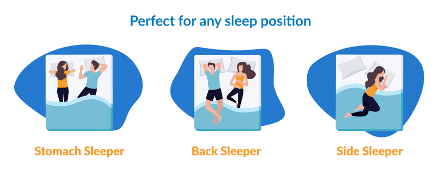 Perfect for all sleeping positions.